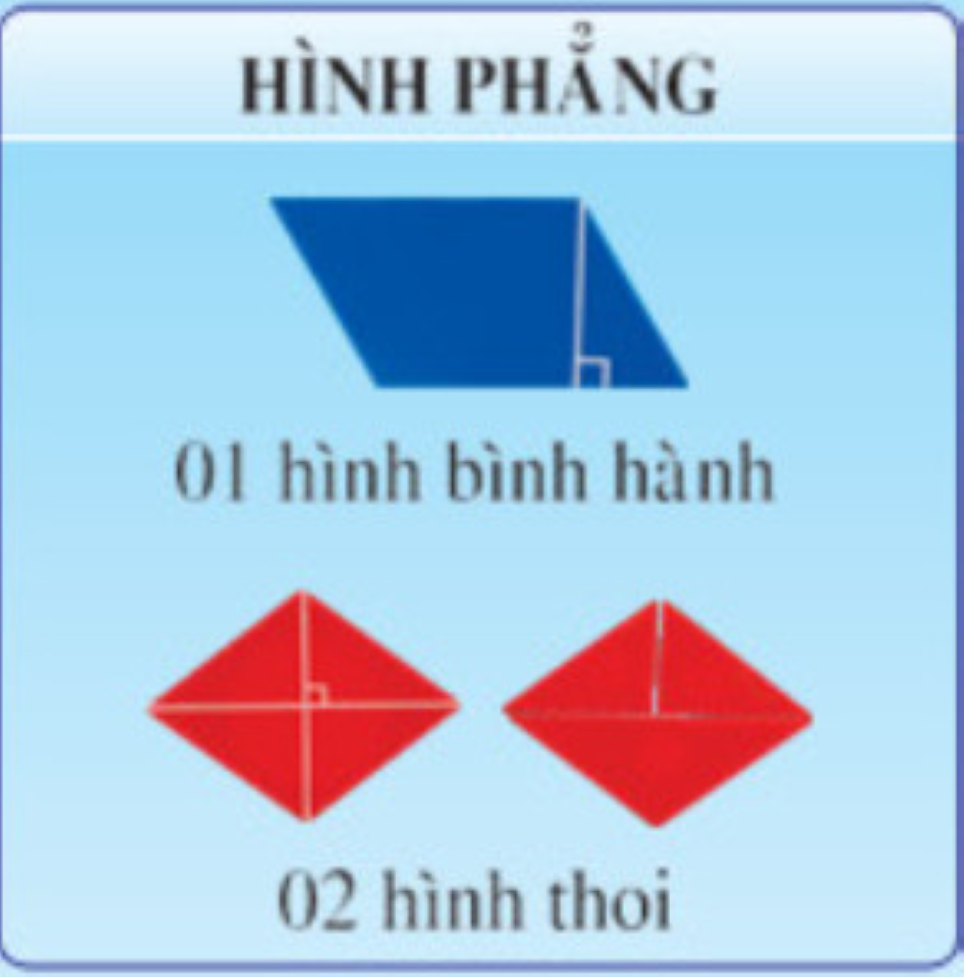 Bộ Đồ Dùng Thực Hành Toán Lớp 4