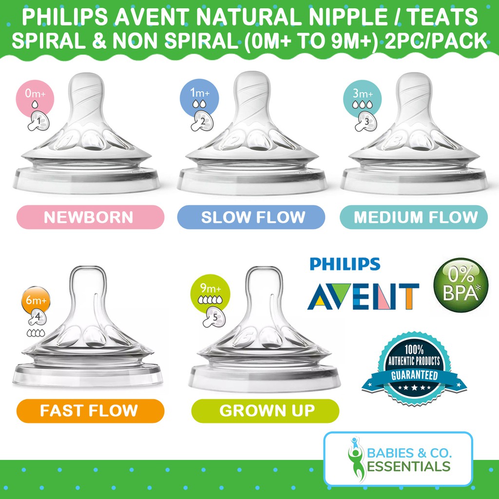 Núm bình sữa Avent số 5 chính hãng, bình Avent cổ rộng dung tích 125ml/260ml/330ml