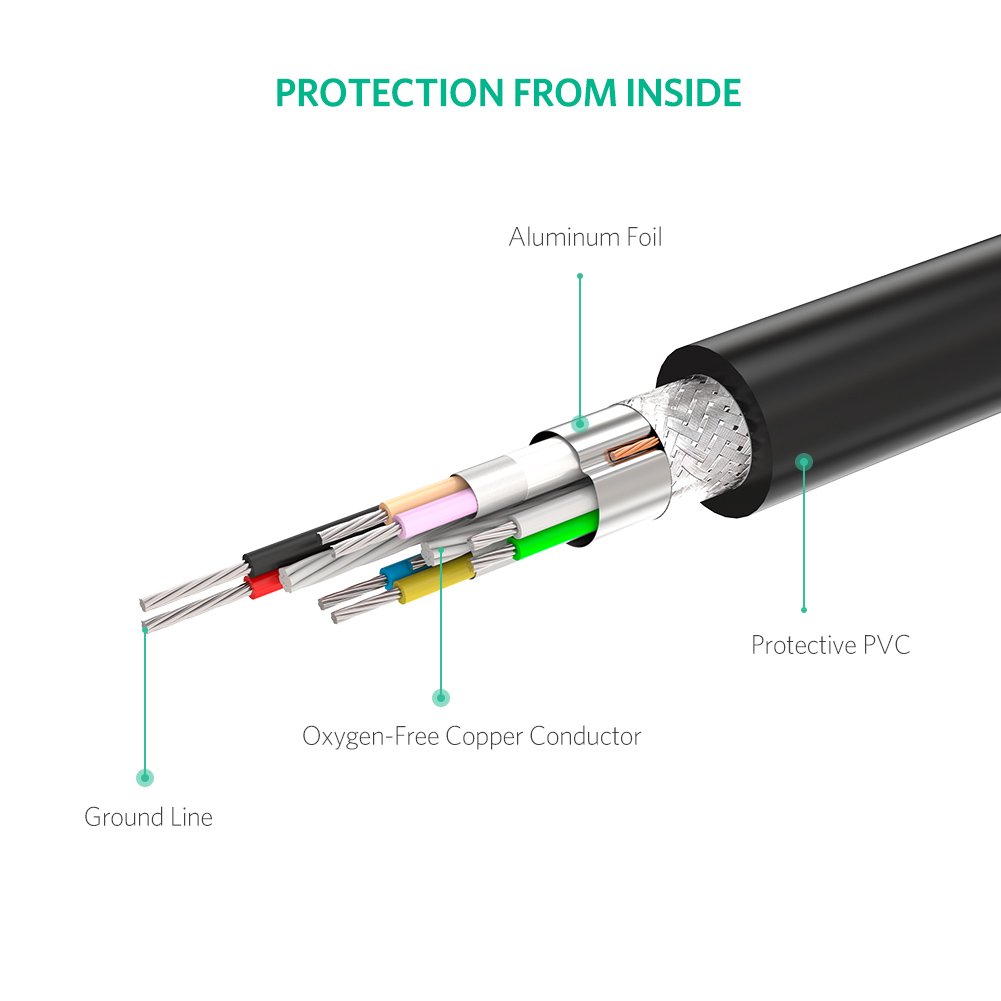 Dây USB 2.0 nối dài Active có CHIP độ dài từ 5-30m UGREEN US121