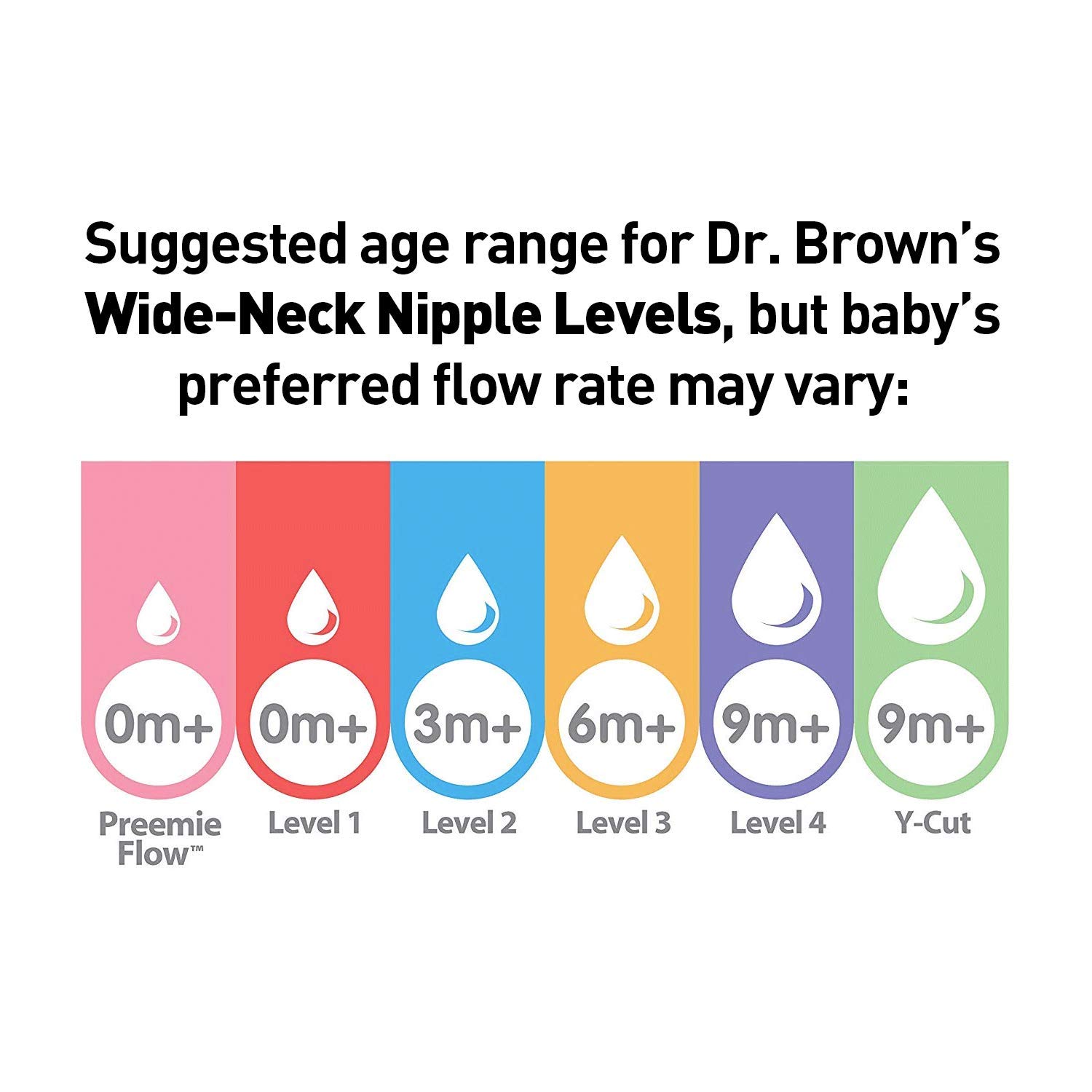 Dr Browns Option Plus Narrow Neck Replacement Nipple