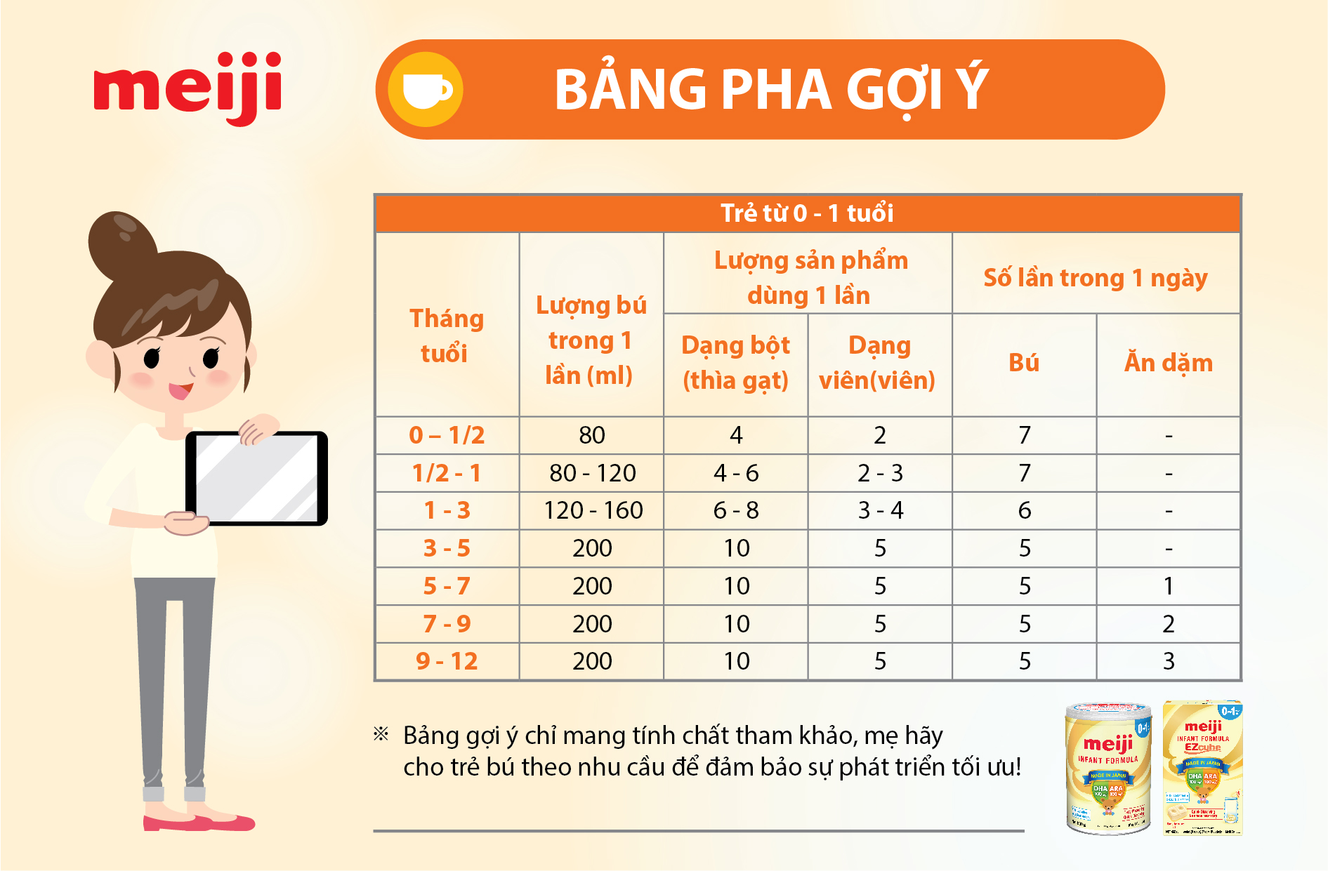 [Date 11.2024] Sữa Meiji nhập khẩu số 0 lon 800g (0-12 tháng)