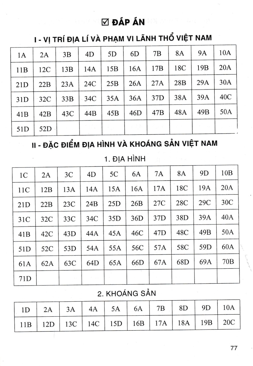 TRẮC NGHIỆM ĐỊA LÍ 8 (DÙNG CHUNG CHO CÁC BỘ SGK HIỆN HÀNH)