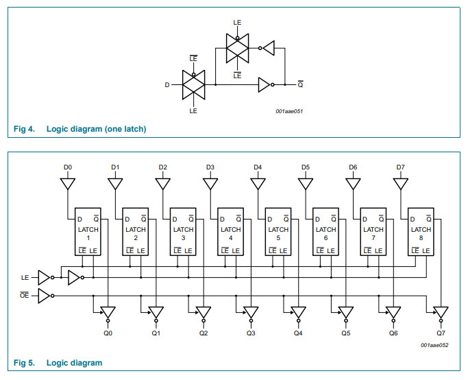 Linh kiện IC 74HC373