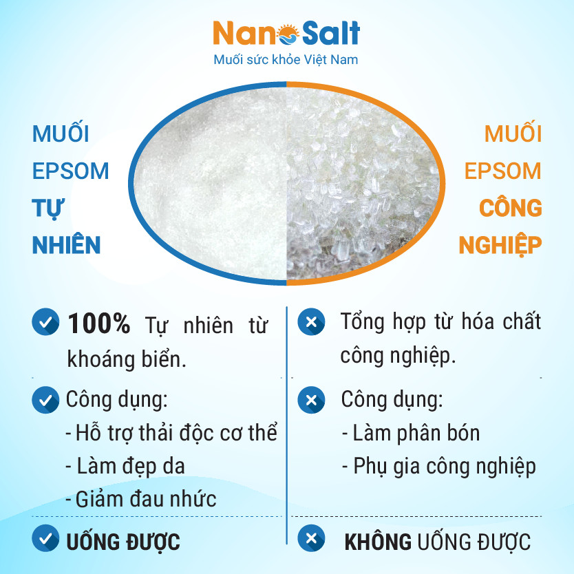 [Mua 1 tặng 1]Muối Epsom tinh khiết, Epsom thải độc (Uống được)- Túi1kg
