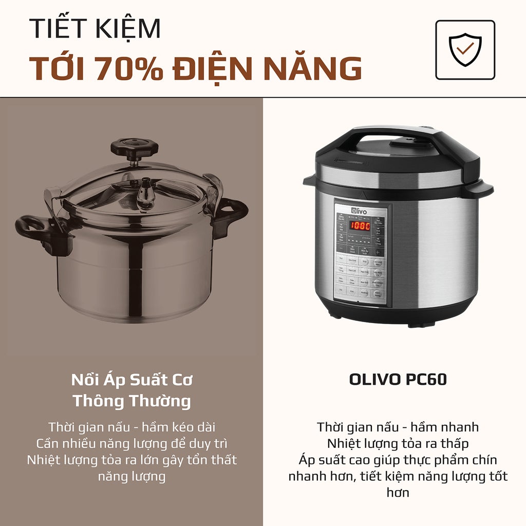 Nồi Áp Suất Olivo PC60