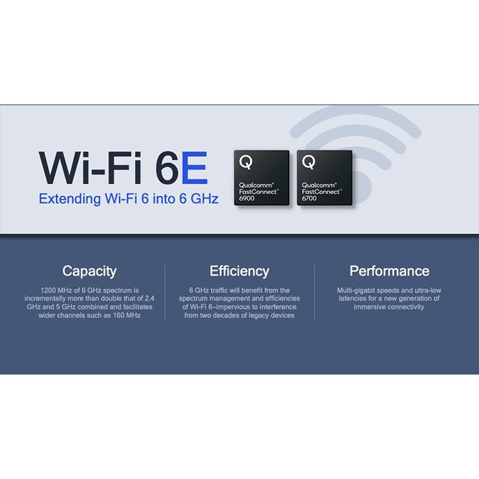 Bộ phát wifi Router Xiaomi AX6000 Wifi 6E