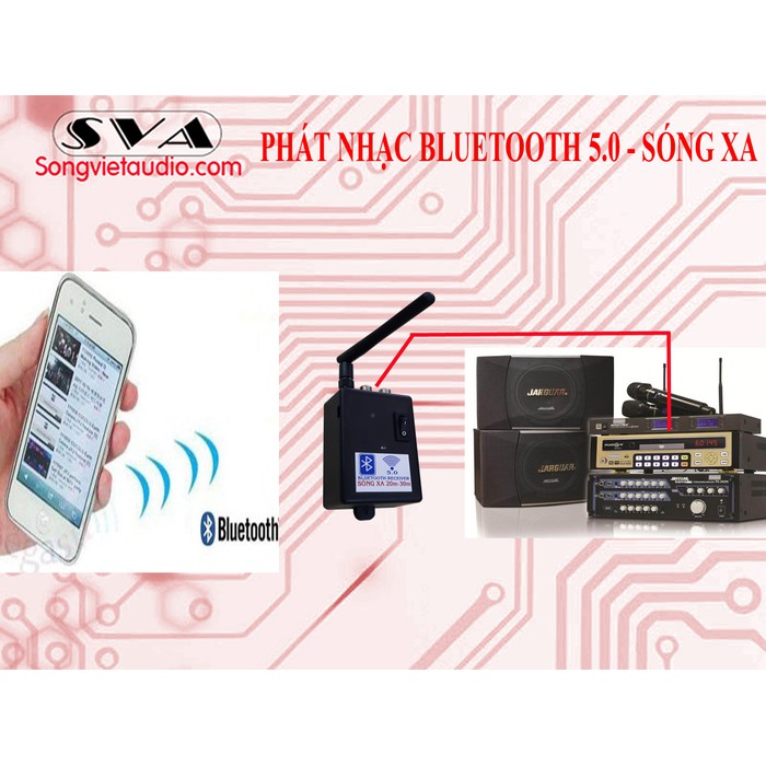 THIẾT BỊ PHÁT NHẠC BLUETOOTH 5.0
