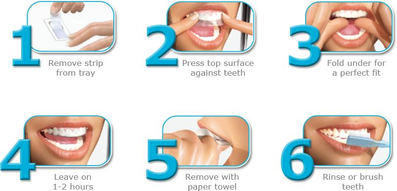 [HCM]Miếng Dán Trắng Răng Siêu mạnh Crest 3D White Professional Effects Mỹ