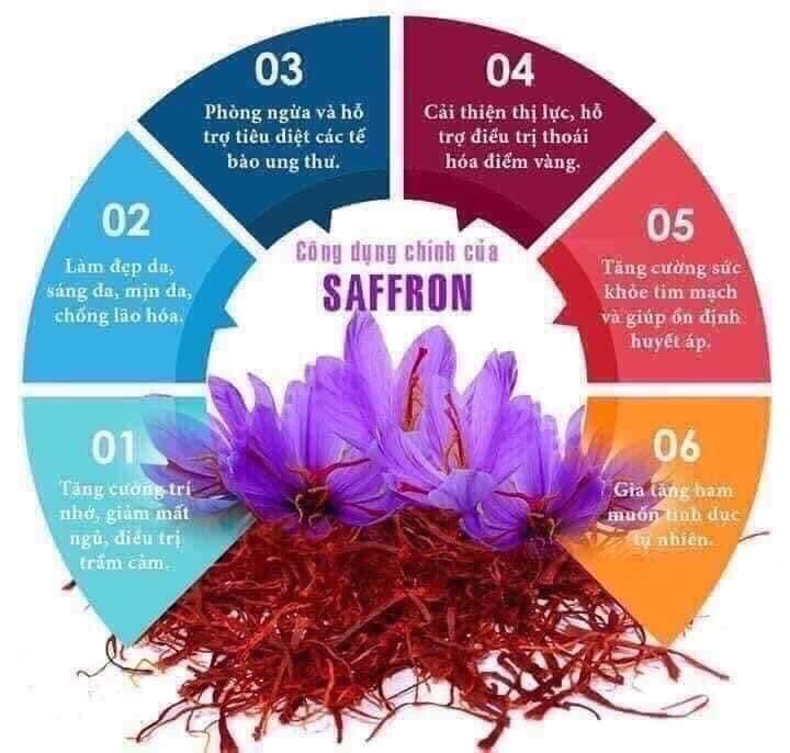 Nhuỵ Hoa Nghệ Tây