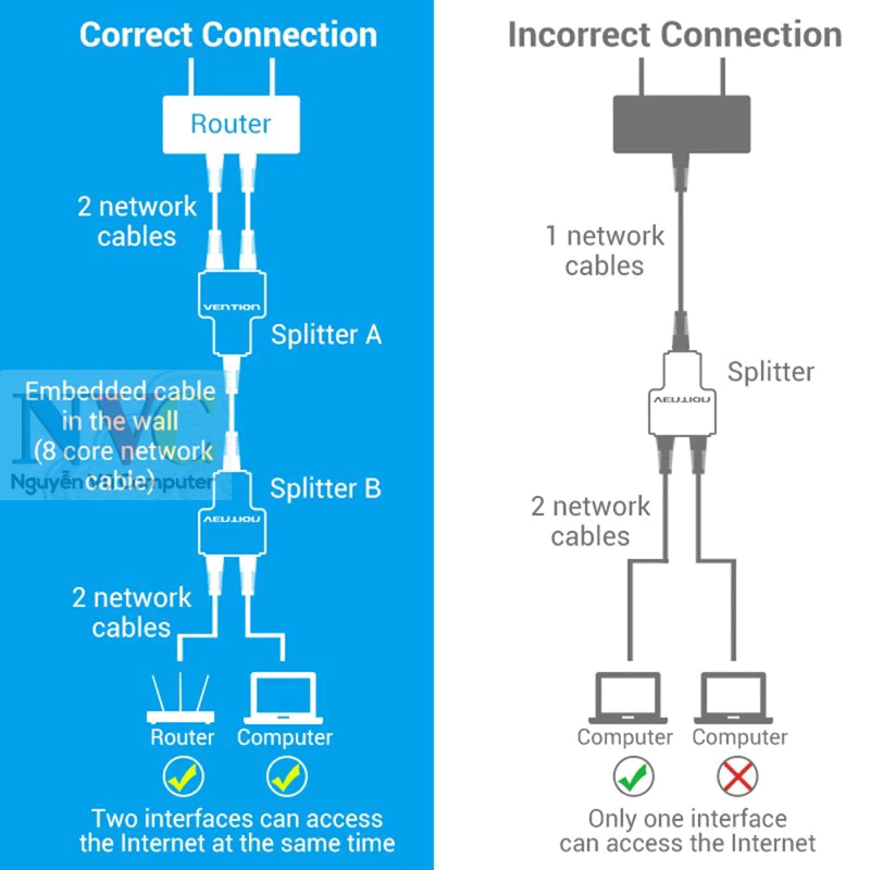 Đầu nối chia mạng lan RJ45 1 ra 2