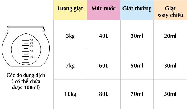 NƯỚC GIẶT ZERO DUST K-MOM HÀN QUỐC (XANH DƯƠNG)