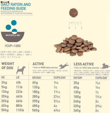 (nguyên seal 2kg) ACANA Chó thức ăn cao cấp từ Canada