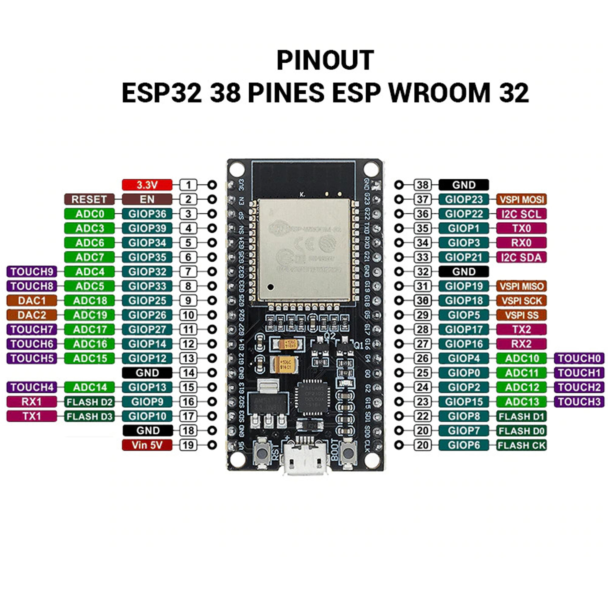 Kit RF thu phát wifi bluetooth esp32 38 chân