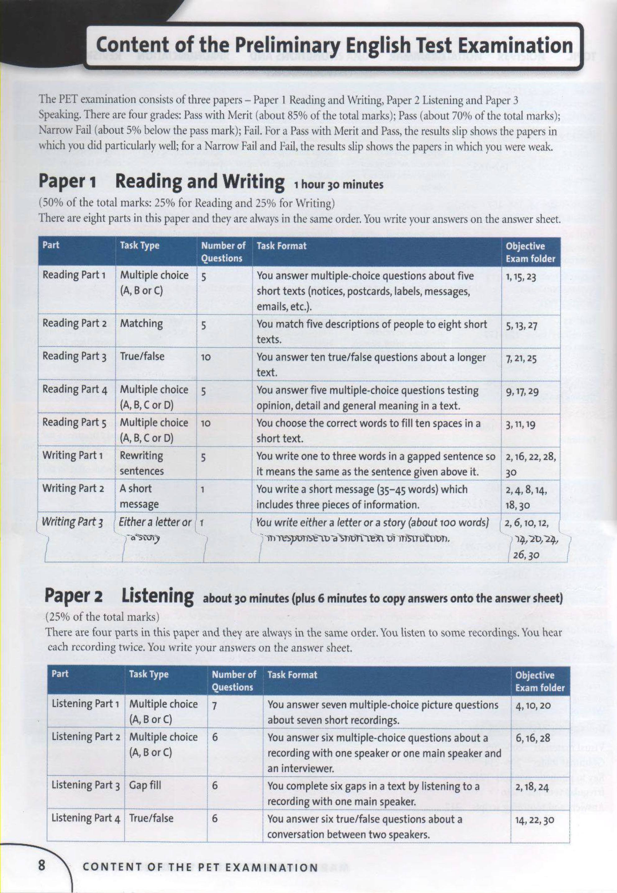 Cambridge English Objective PET Student's Book & workbook
