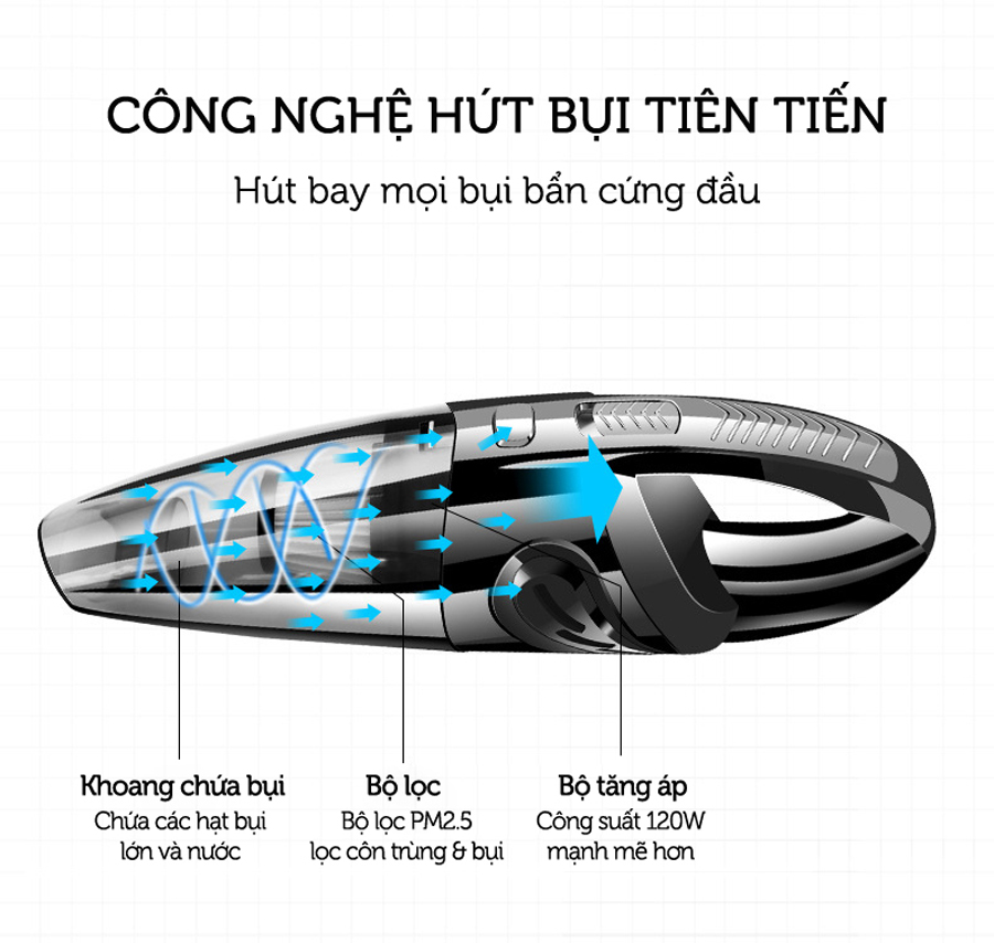 Máy hút bụi cầm tay không dây R-6053