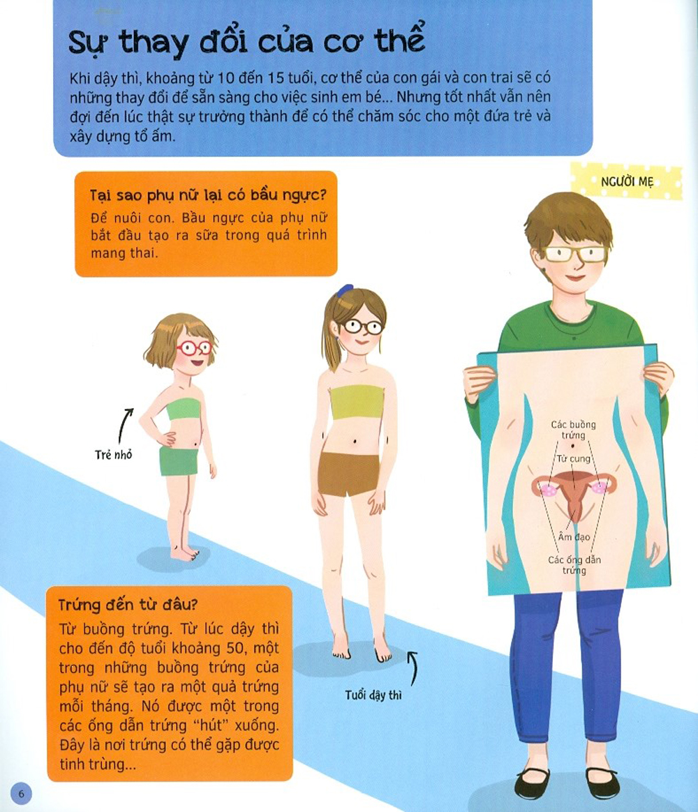 Hỏi - Đáp Về Hành Trình Em Bé Ra Đời