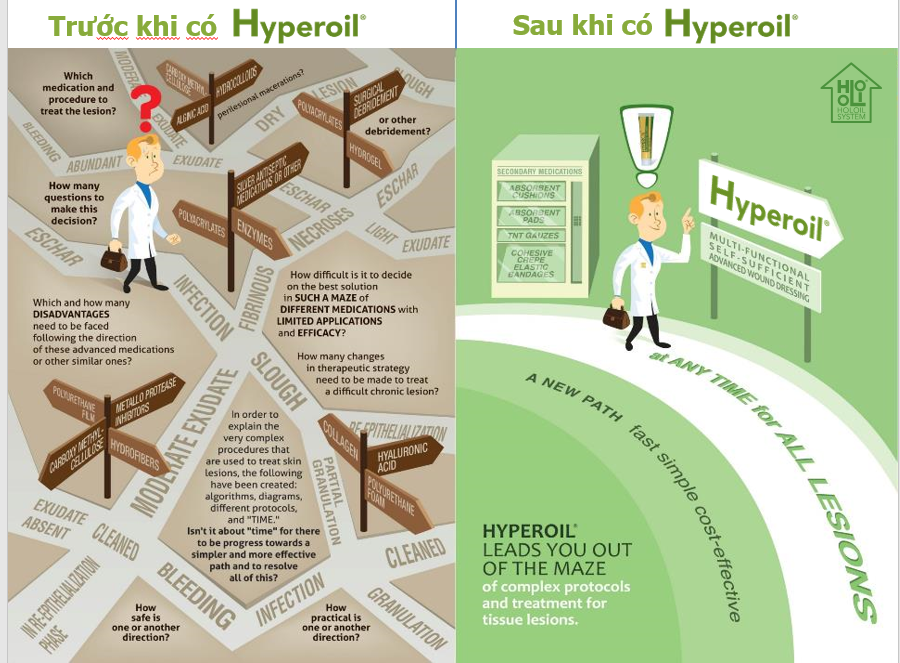 HYPEROIL 50ml bottle with dropper oily formulation