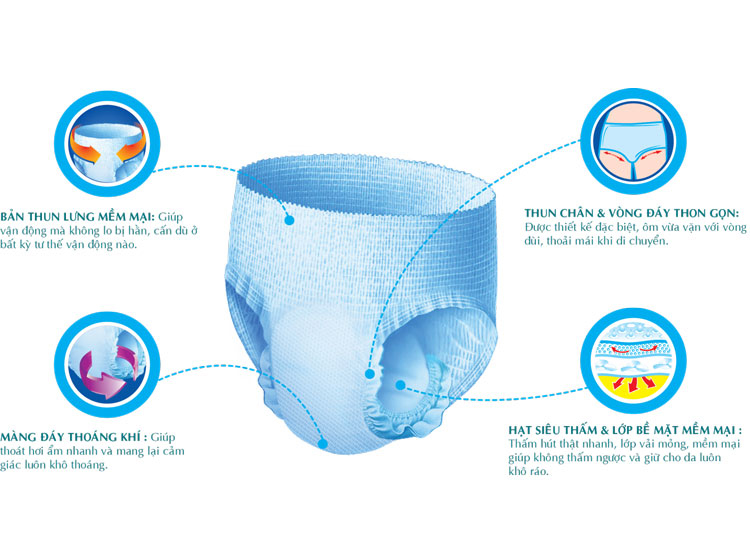 Combo 8 gói Tã quần người lớn KYHOPE M/L 7 miếng