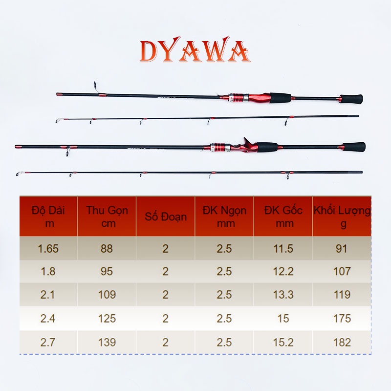 Cần Câu Lure DYAWA Máy Ngang, Máy Đứng