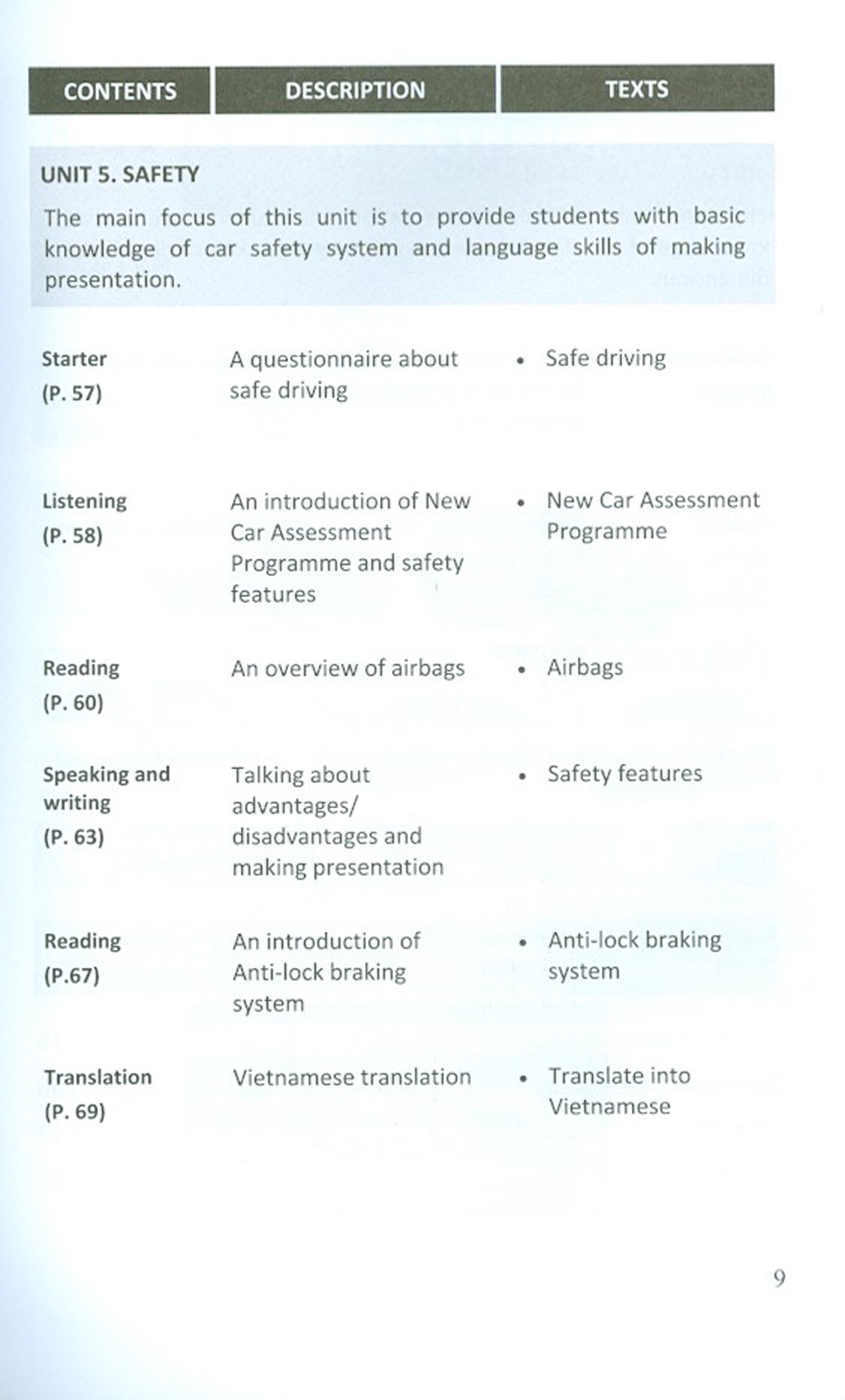 English For Automobile Engineering