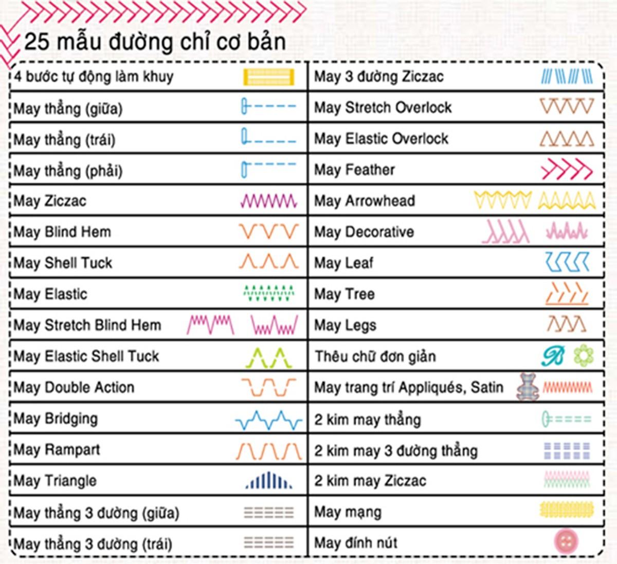 [Trả góp 0%]Máy May Brother GS2500