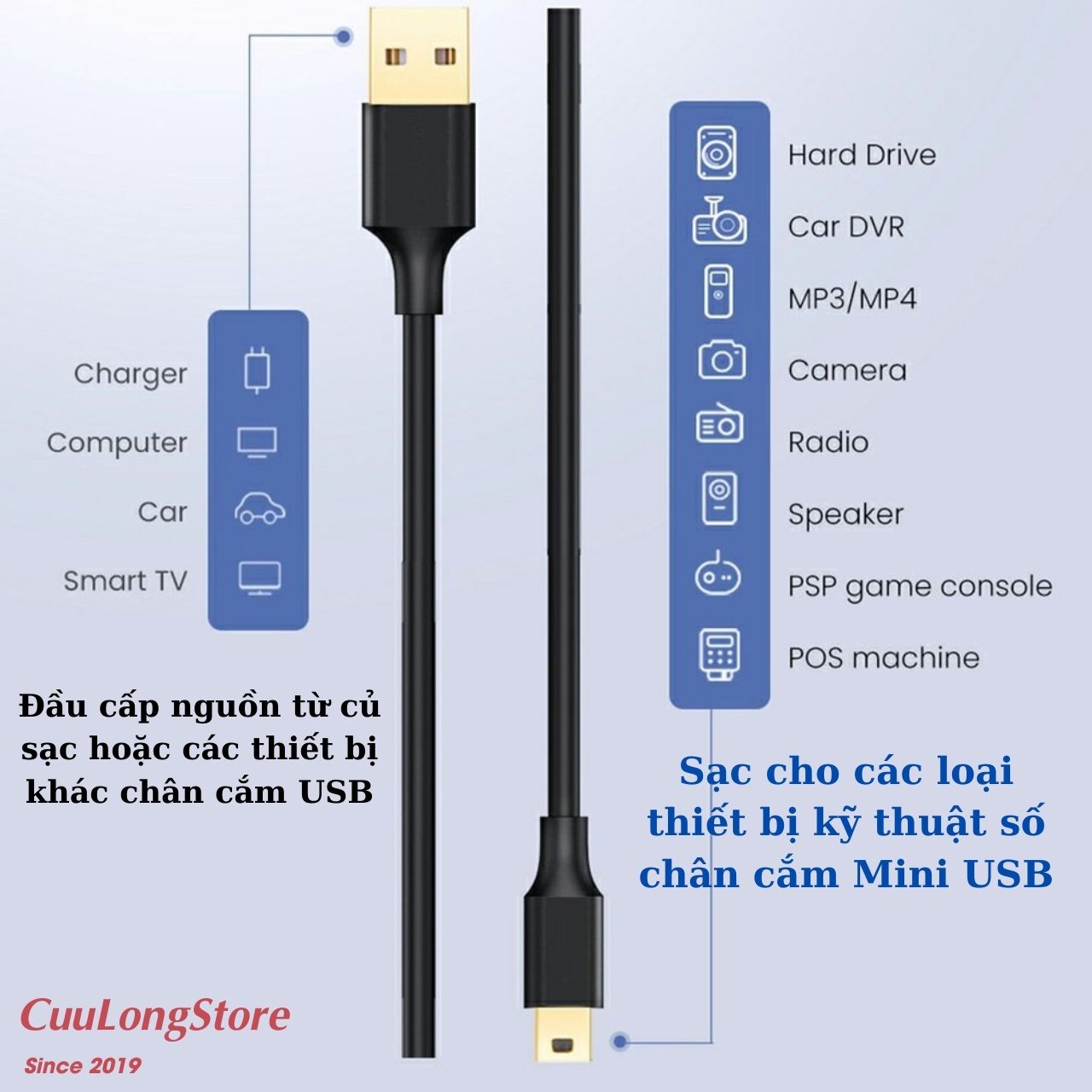 Cáp Mini USB Dây Sạc Pin Máy Ảnh Data Dữ Liệu , GPS, Loa Bluetooth, Máy Chơi Game, Máy Nghe Nhạc MP3