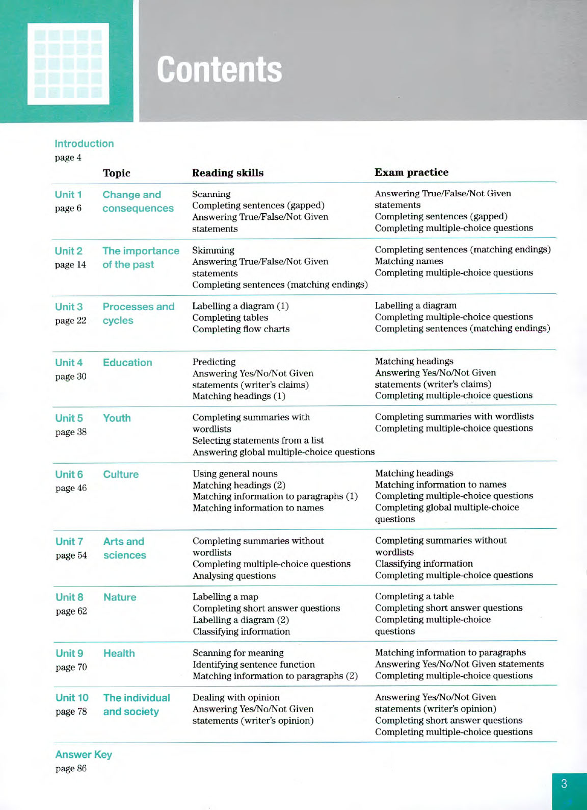 Improve Your Skills Reading for IELTS 4.5-6 Student with Answer Key (sach mau)