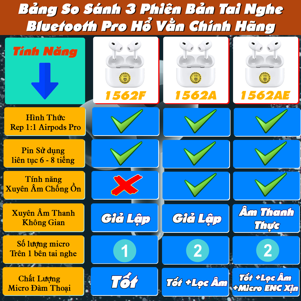 Tai nghe Hổ Vằn 1562A ,1562AE Bluetooth 5.2 Chống Ồn, Sạc không dây , Pin trâu nghe 8h , Xuyên âm, chống ồn chip xịn bảo hành 1 đổi 1
