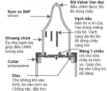 Núm ty medela cho trẻ hở hàm ếch bú yếu