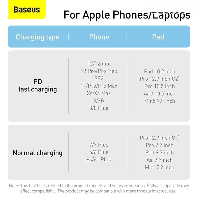 Cáp sạc nhanh siêu bền Baseus Dynamic Series Type C to Lightning PD 20W cho iPhone CALD