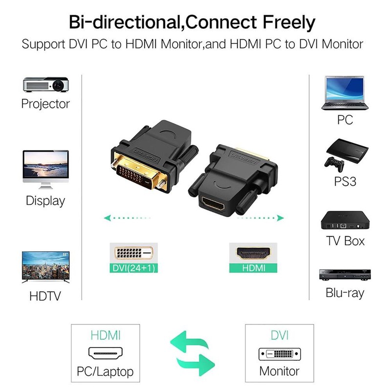 Đầu chuyển đổi cổng HDMI cái sang DVI-D (24+1) đực UGREEN 20124 (màu đen)