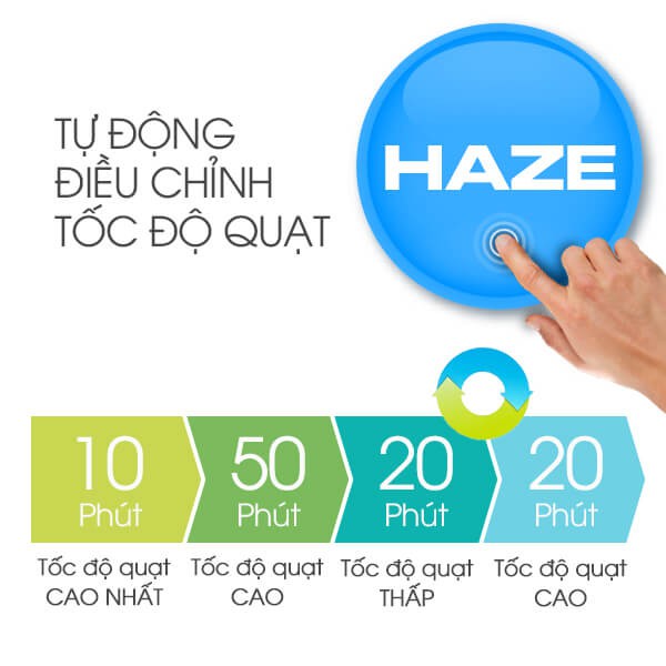 Máy lọc không khí bắt muỗi Sharp FP-GM50E-B (40m²)