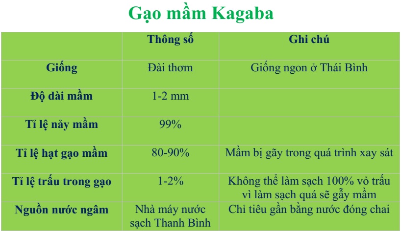 Gạo mầm Kagaba 5 kg