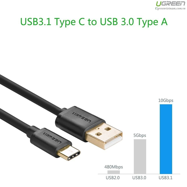 Cáp USB Type C to USB 2.0 dài 2m  Ugreen 30161 cao cấp