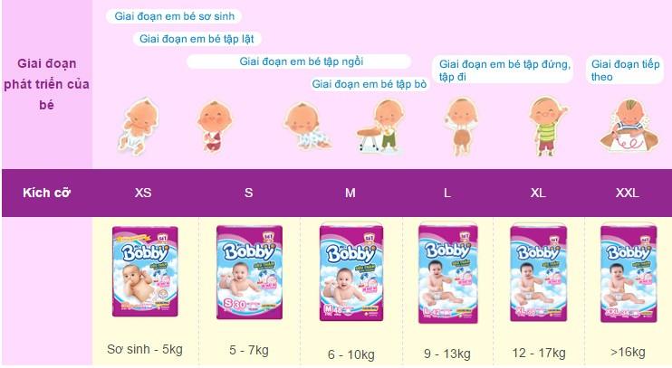 [TẶNG kèm 6 tả quần Bobby size M] Miếng lót Bobby Newborn 2 - gói 60 miếng