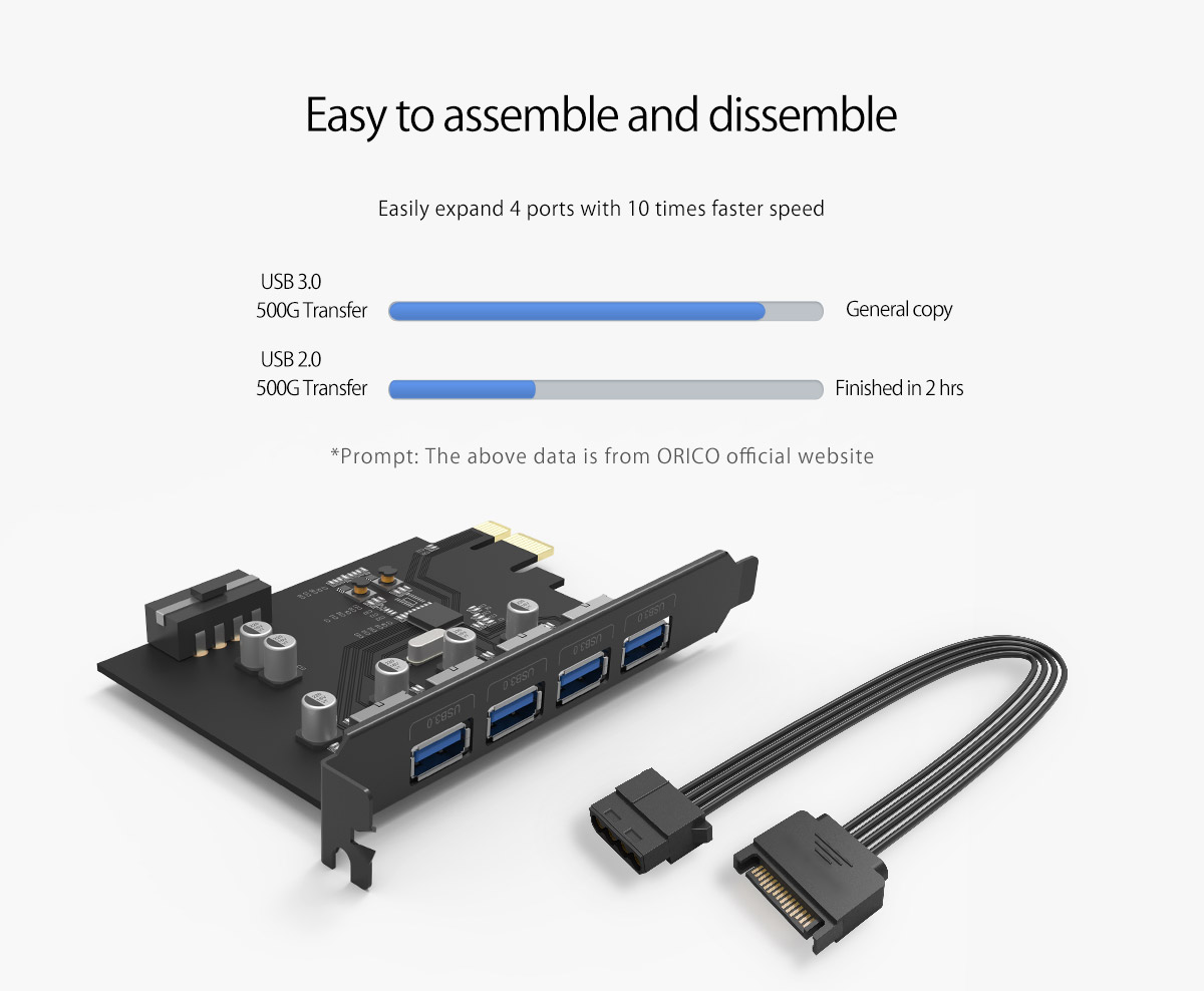 Card mở rộng 4 cổng USB 3.0 Orico PME-4U