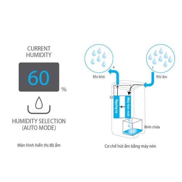 Máy lọc không khí và hút ẩm Sharp DW-J27FV-S