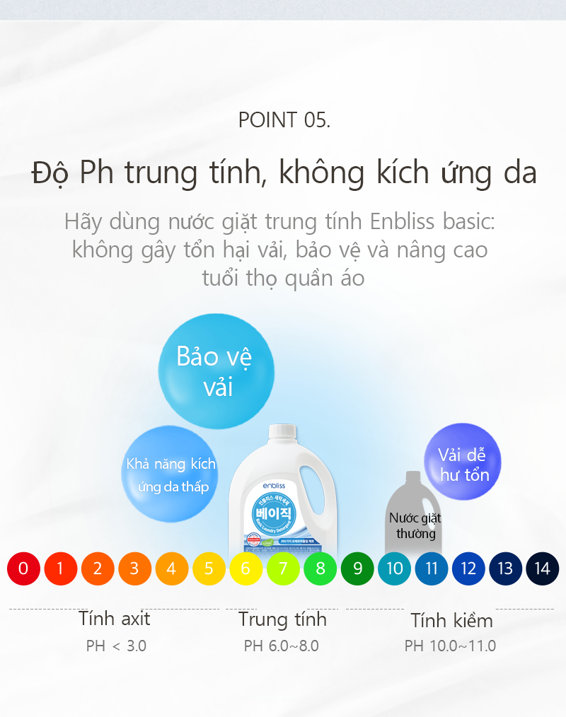 Thùng 4 can Nước giặt 2,5 L gốc thực vật Enbliss Basic Hàn Quốc