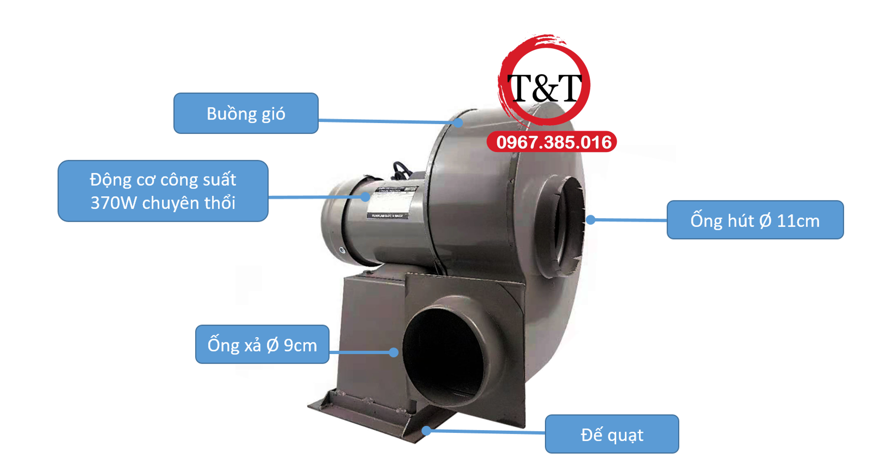 [HCM]Quạt sên (quạt ly tâm) công suất 370w - dây đồng 100%