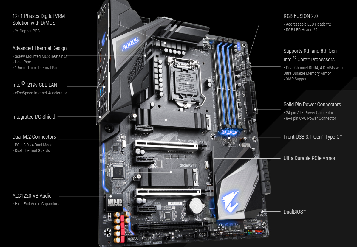 Main Giga B360M AORUS PRO