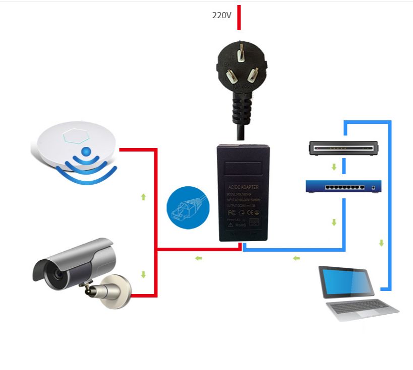 NGuồn POE 24V 1A dùng cho camera - thiết bị mạng