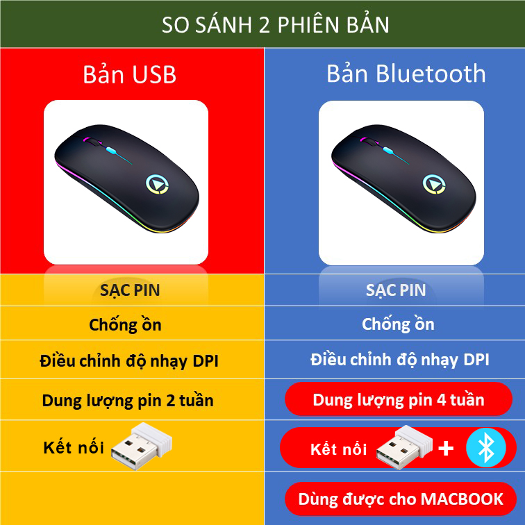 Chuột không dây Bluetooth sạc pin chính hãng SIDOTECH M2S phiên bản pin sạc qua cổng USB chỉ 1 lần dùng  liên tục 4 tuần chuột silent chống ồn tắt tiếng click có LED RGB có 2 chế độ kết nối cho máy tính điện thoại laptop macbook tivi