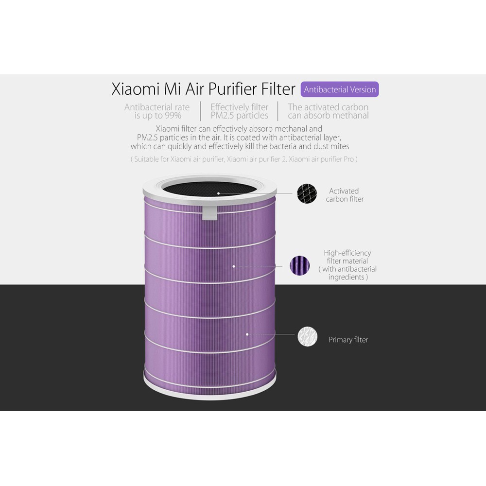 Bộ Lõi lọc không khí Xiaomi Smart Air Purifier Filter - Chính hãng Digiworld