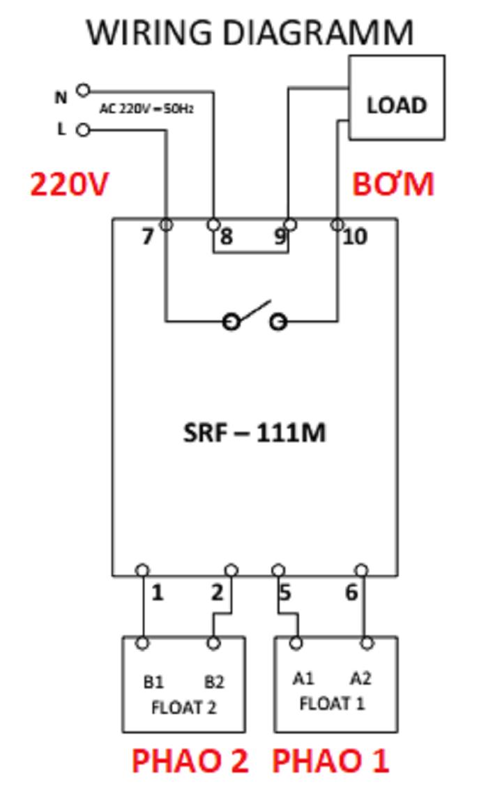 RƠ LE AN TOÀN CHO PHAO ĐIỆN SRF-111M