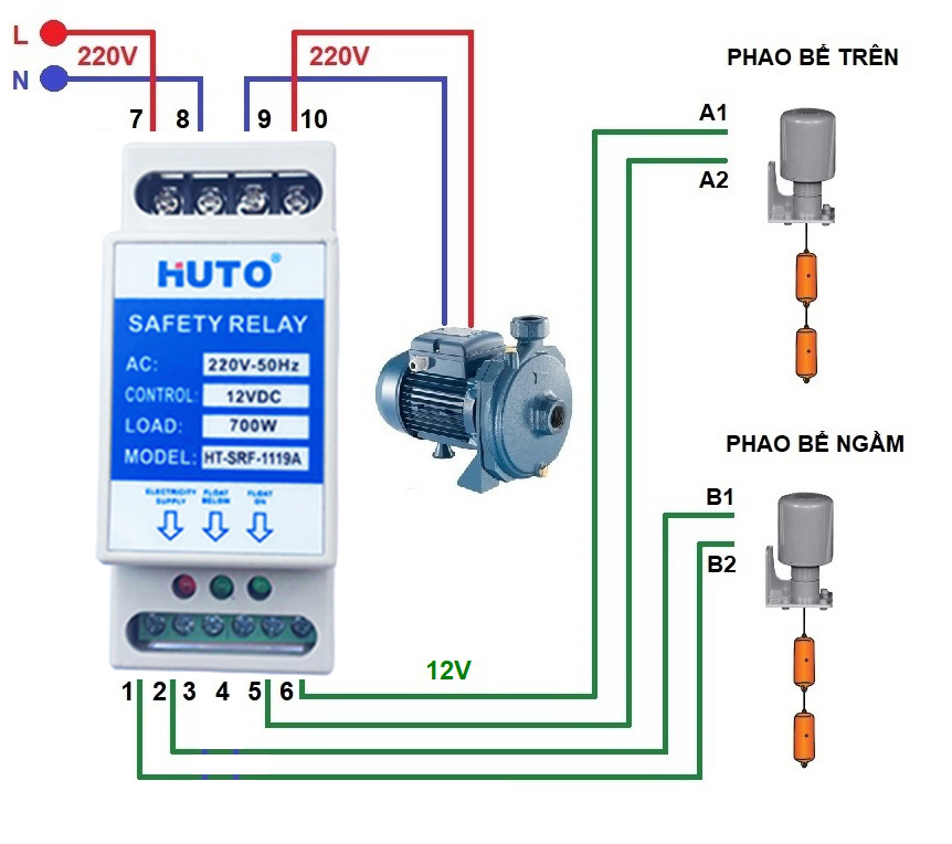 Combo 3 Rơ le an toàn cho phao điện HUTO