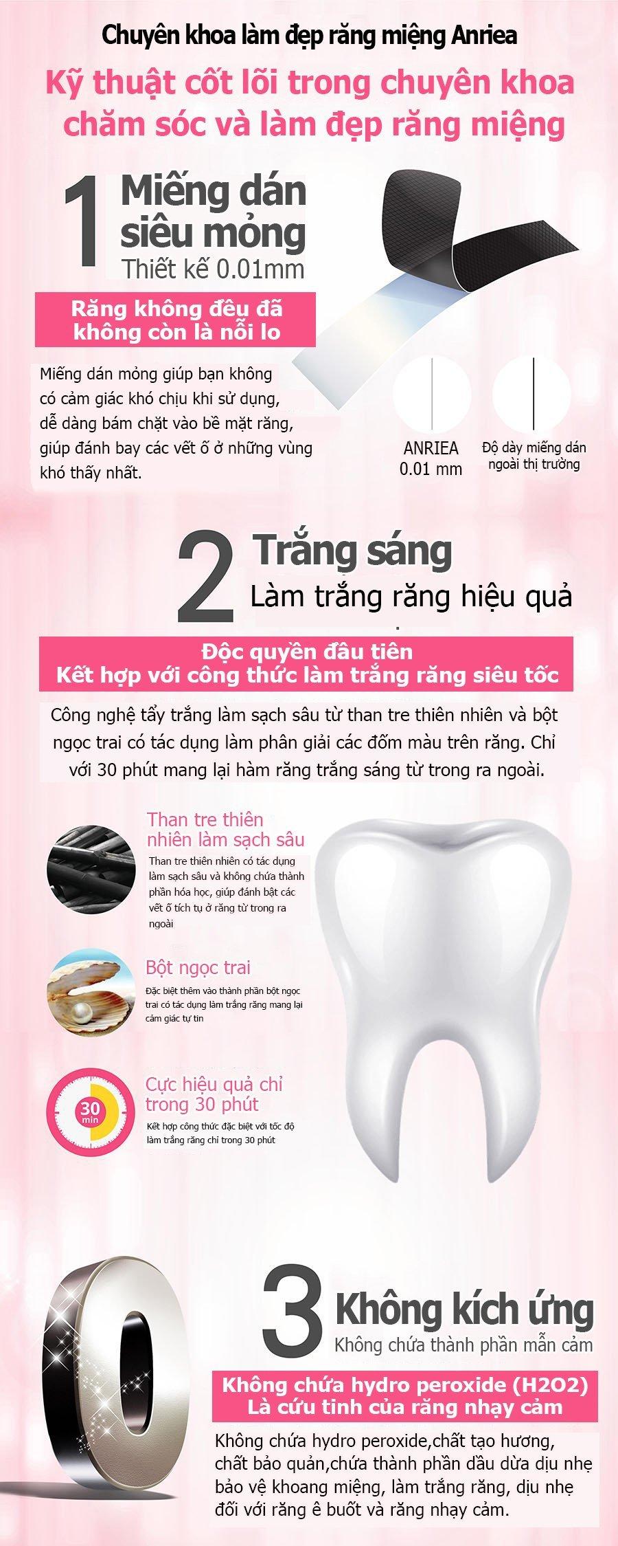 [Miếng lẻ] Miếng Dán Trắng Răng Anriea Black Tooth Whitening - 30 Minutes Express