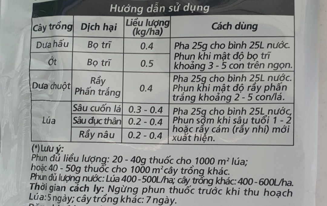Thuốc trừ sâu MINECTO star 60WG.