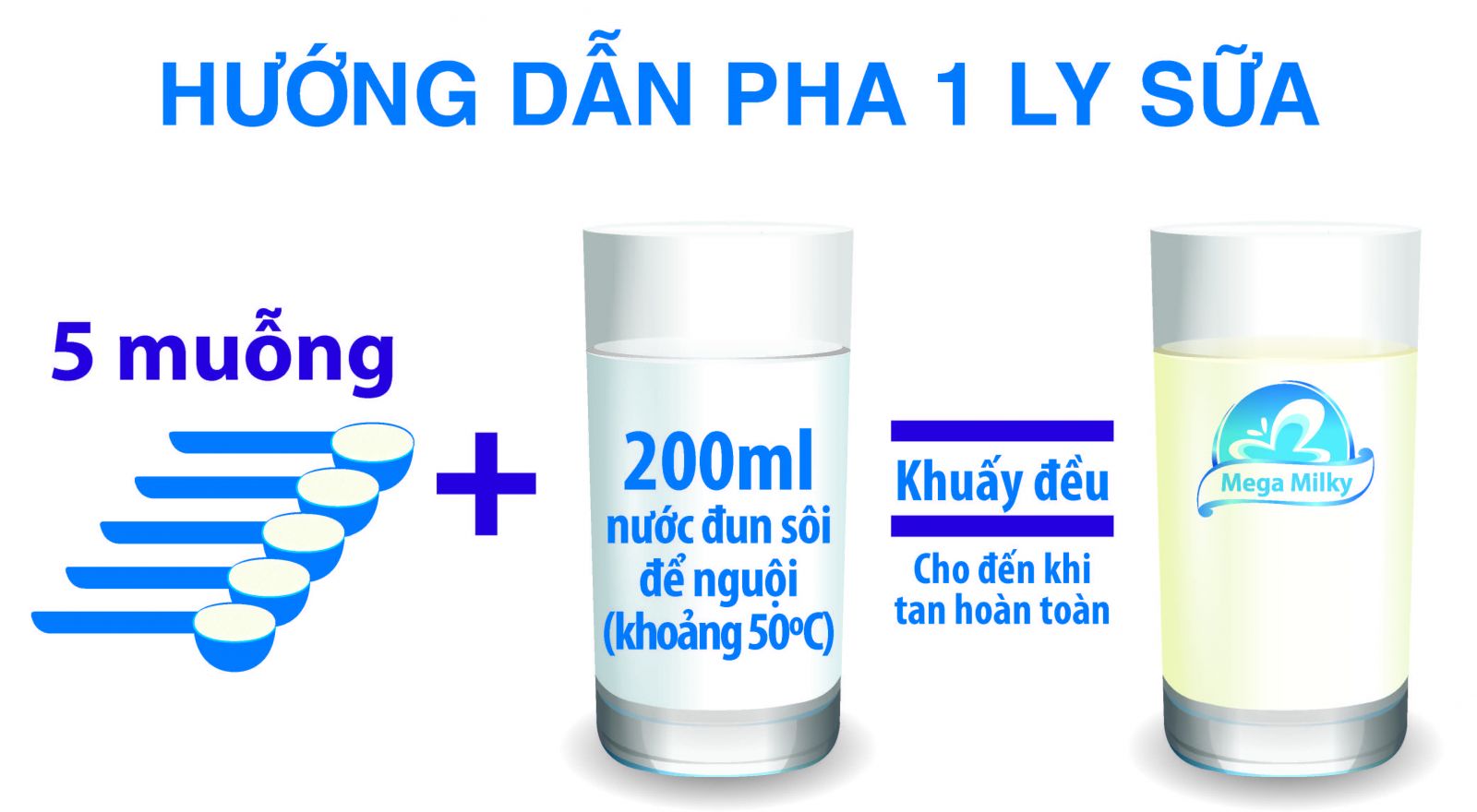 Sữa bột Ansure Pedia Của Mega Milky 900g