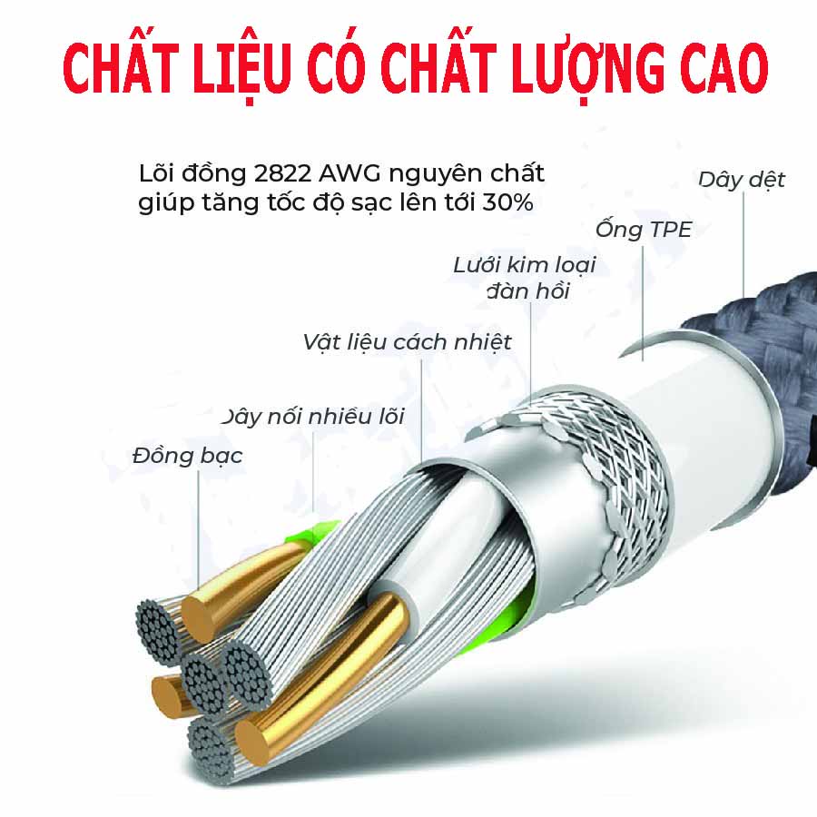 Dây cáp sạc đa năng  | Dây dù , Dài 1.2M | 3 đầu Micro USB / Type C / Lightning