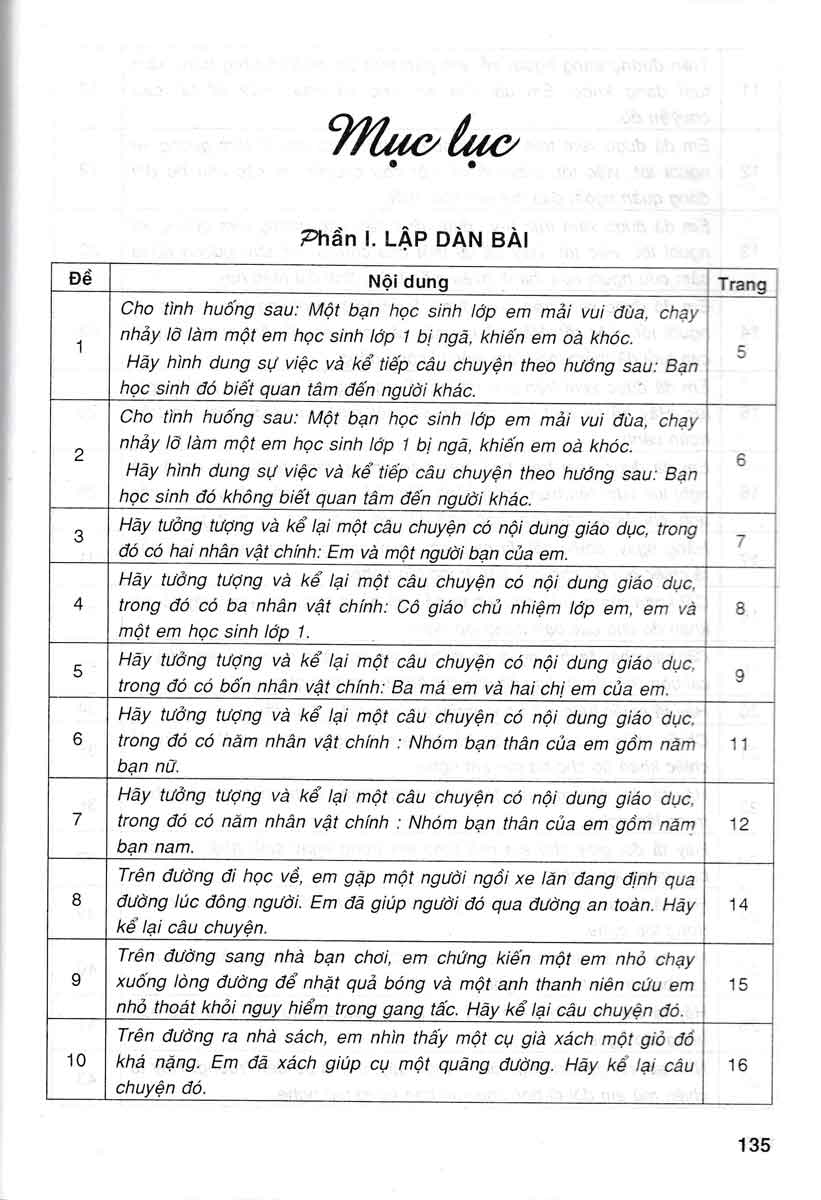 Dàn Bài Tập Làm Văn Lớp 4
